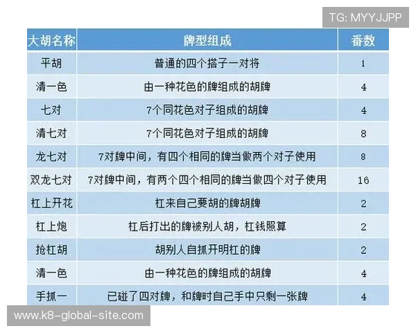 血战骰宝玩法详解助你轻松掌握游戏技巧提升获胜几率